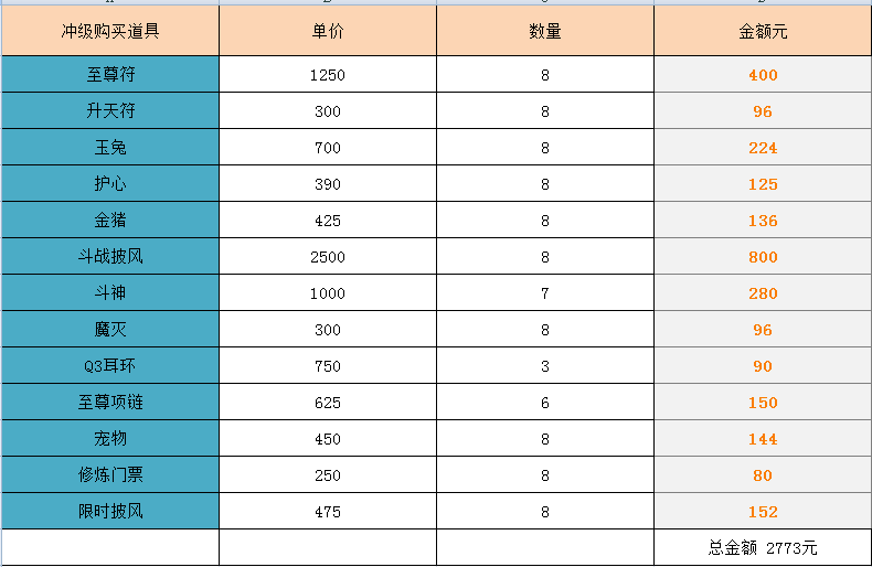 新区一个队伍吃药推荐