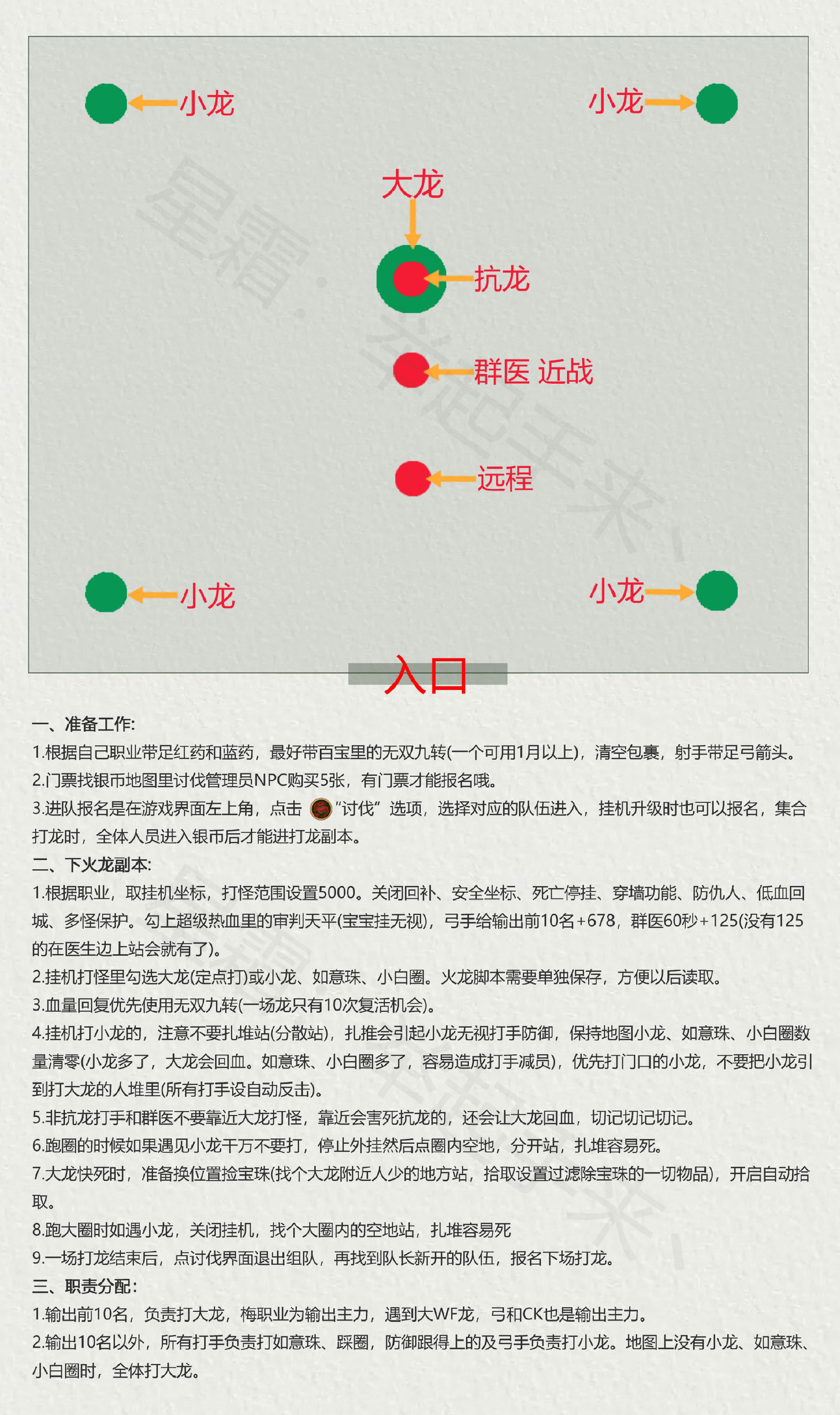 打龙设置及站位图.jpg